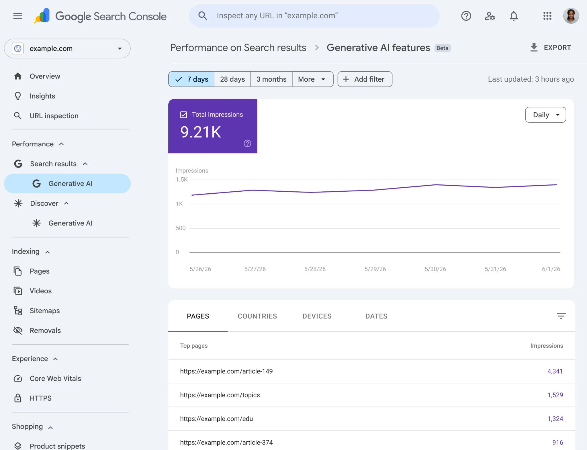 Google Search Console AI Performance Report — Screenshot des neuen Generative AI Features Reports