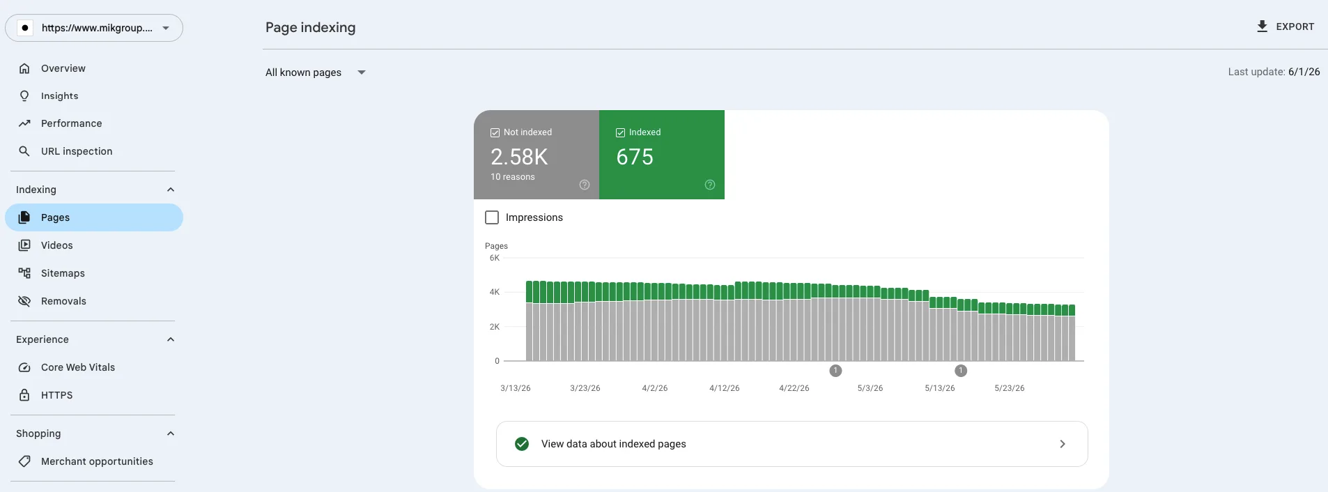 Google Search Console Page Indexing — Monitoring nach dem Relaunch