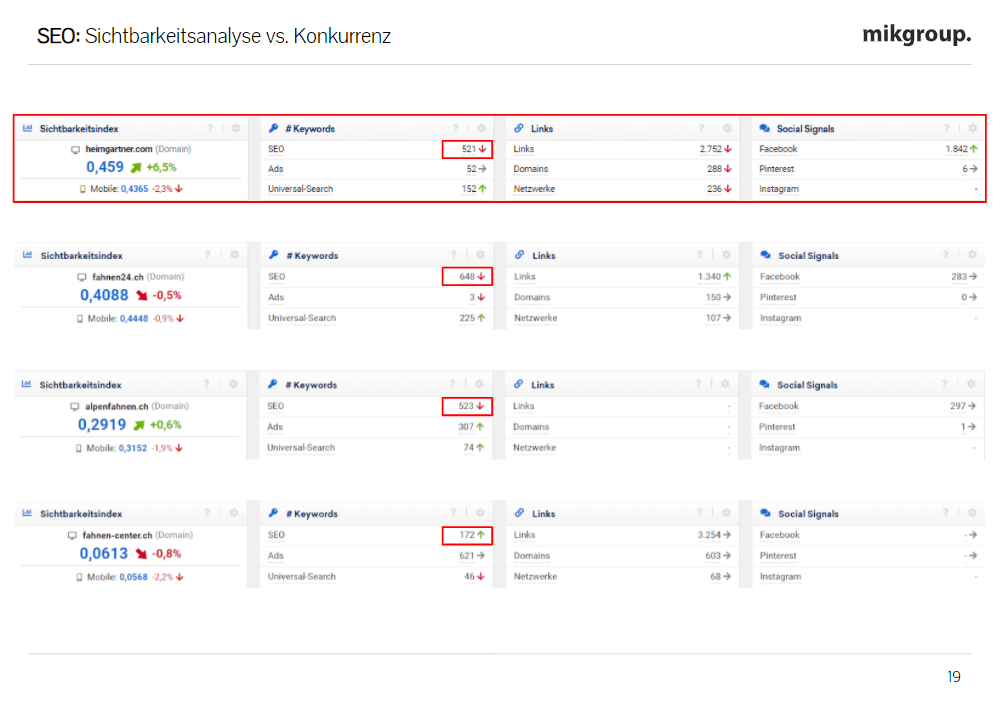 Top-Rankings Heimgartner