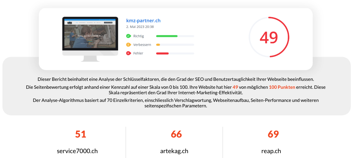SEO Audit Score KMZ & Partner
