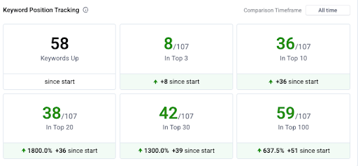 Keyword-Position-Tracking Watt Peak
