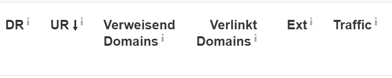 Ahrefs-Begriffe und -Metriken