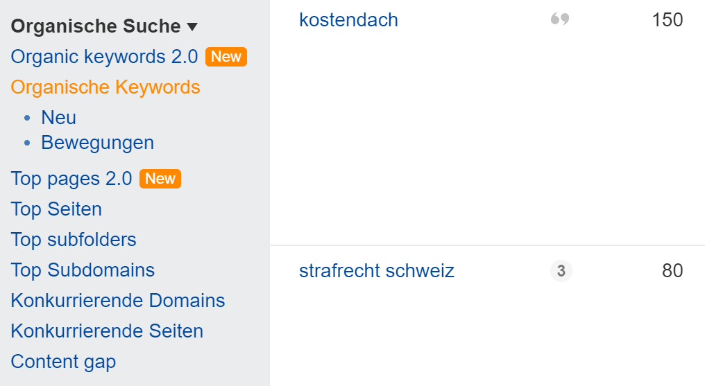 Organische Keywords und Organisches Suchtraffic