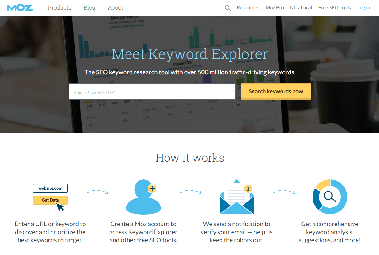Moz Pro Keyword Explorer