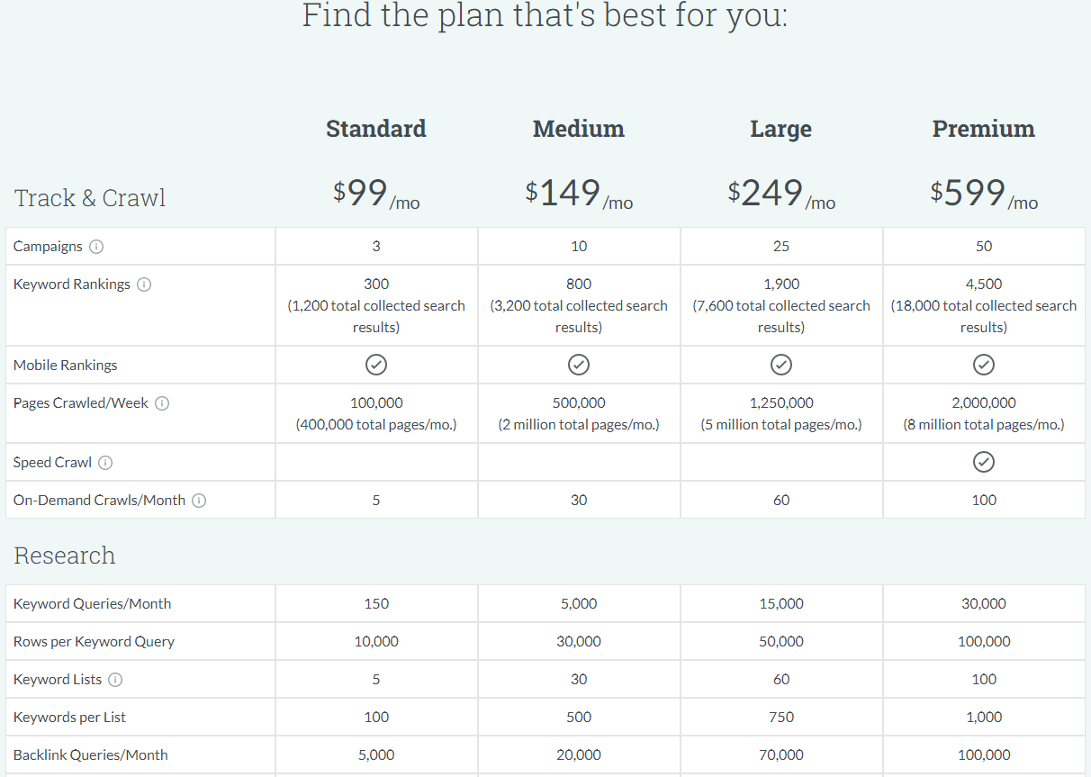 Moz Pro Preisliste