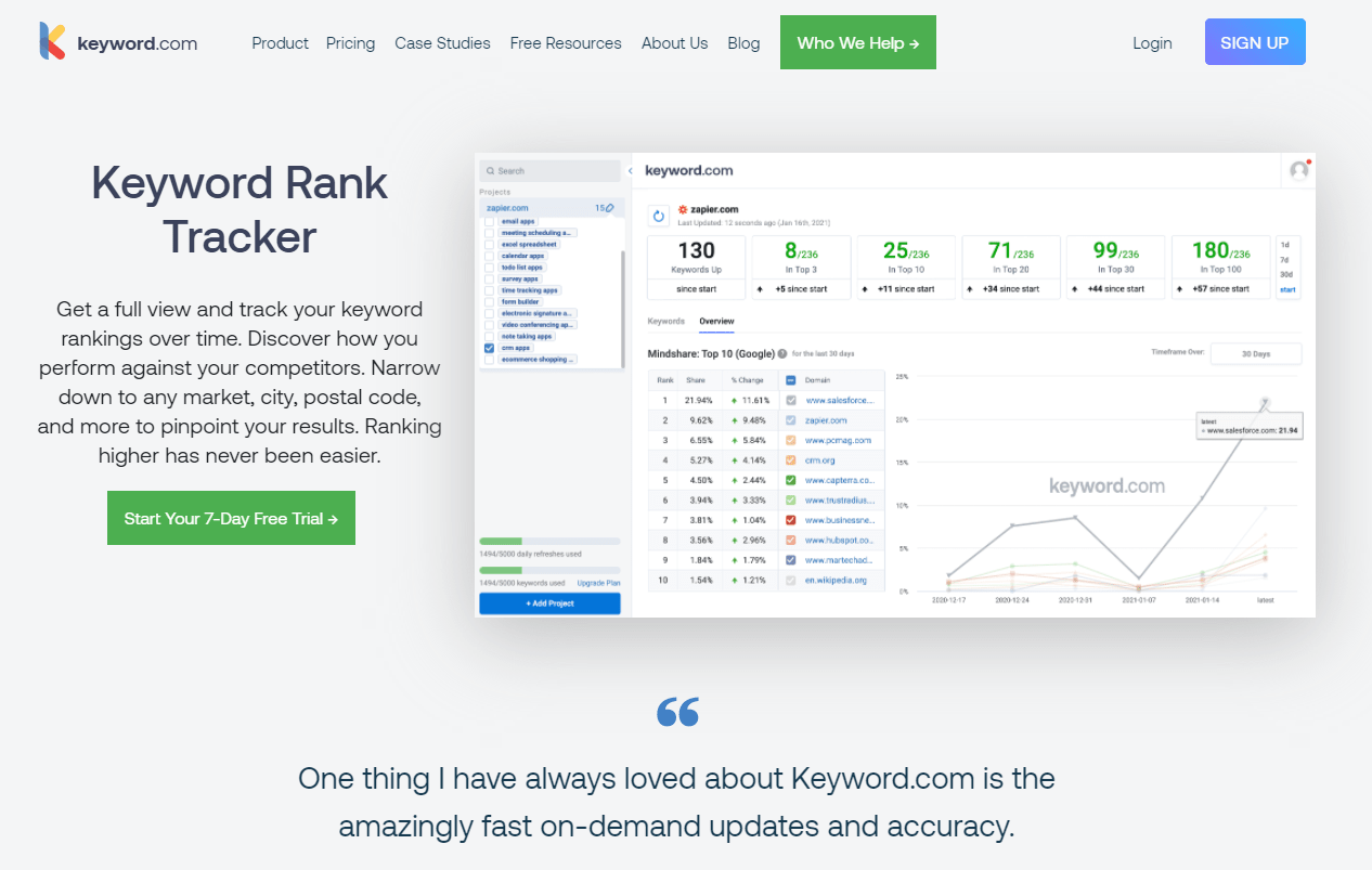 Keyword.com