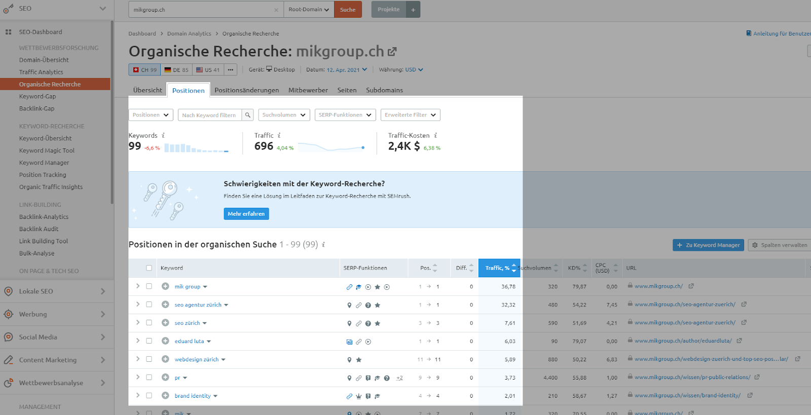 Dashboard SEMrush