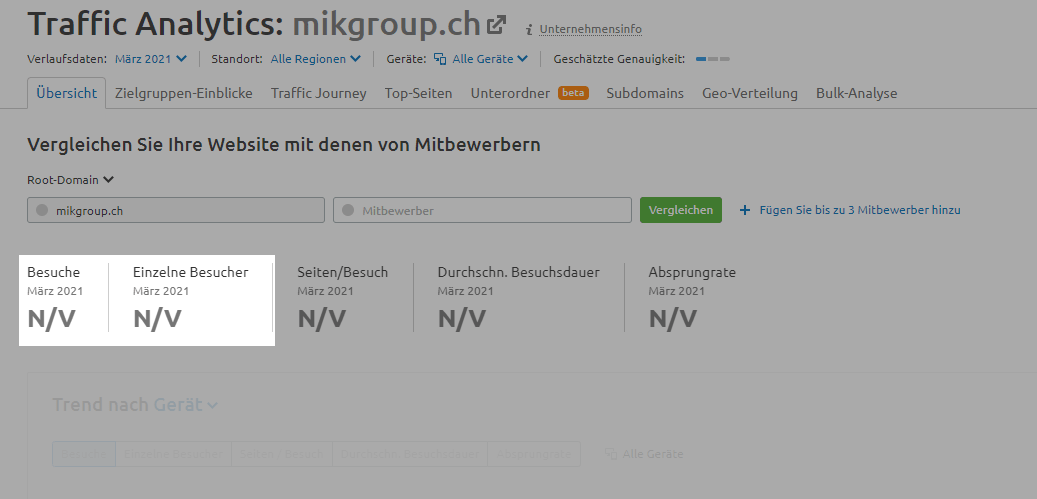 Traffic Analytics