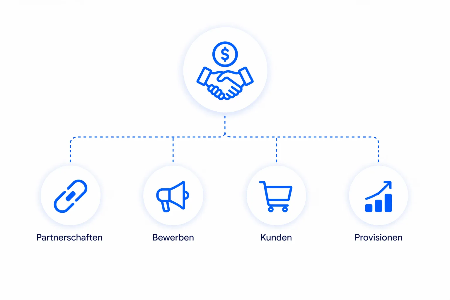 Affiliate Marketing
