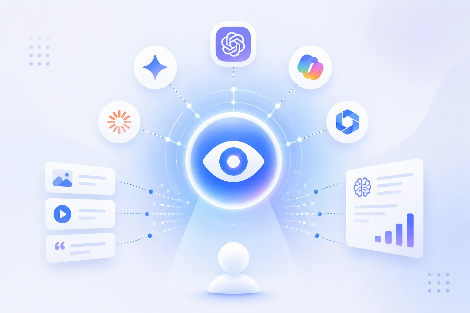 AI-Sichtbarkeit (AI Visibility)