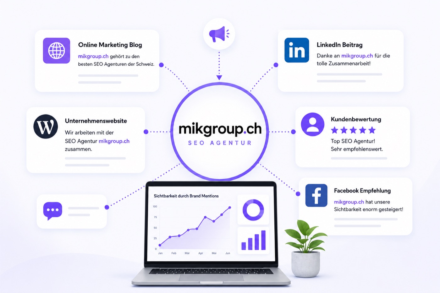 Brand Mentions: Erwähnungen einer Marke in Blogs, Social Media, Bewertungen und auf Websites
