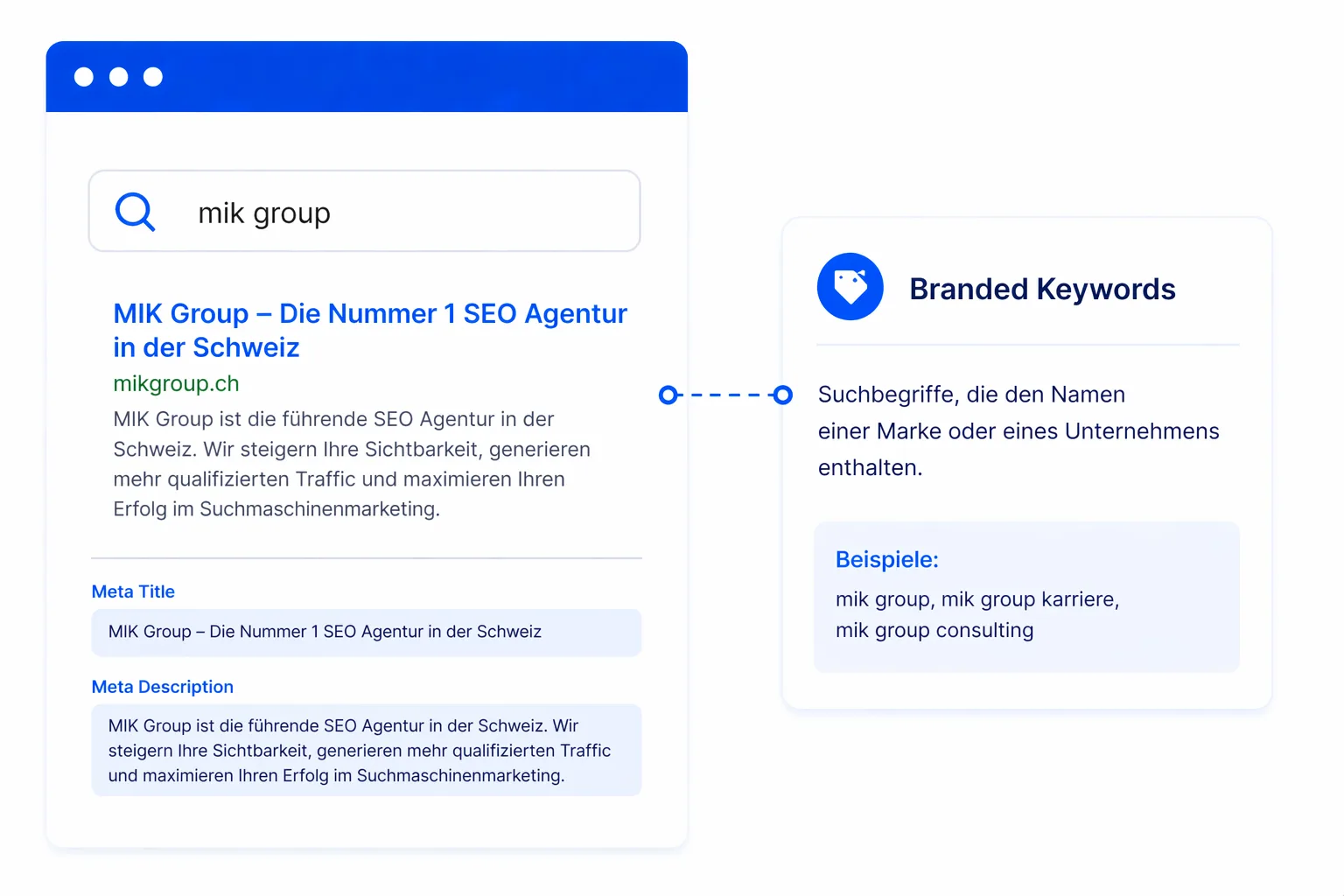 Branded Keywords