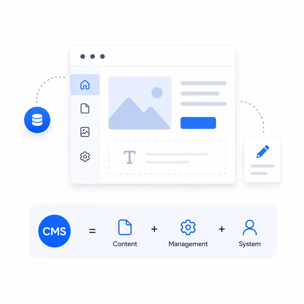 CMS (Content Management System)