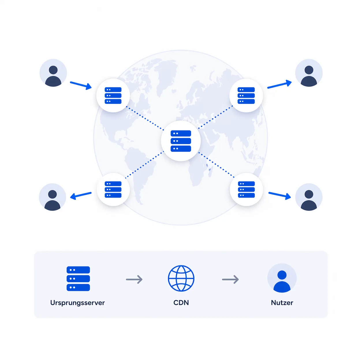 Content Delivery Network (CDN)