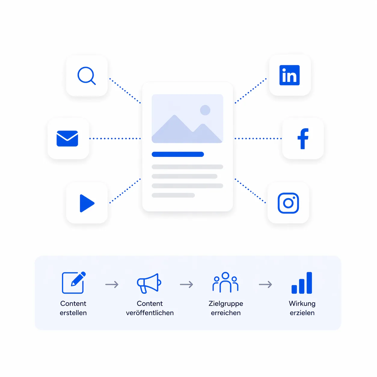 Content Marketing