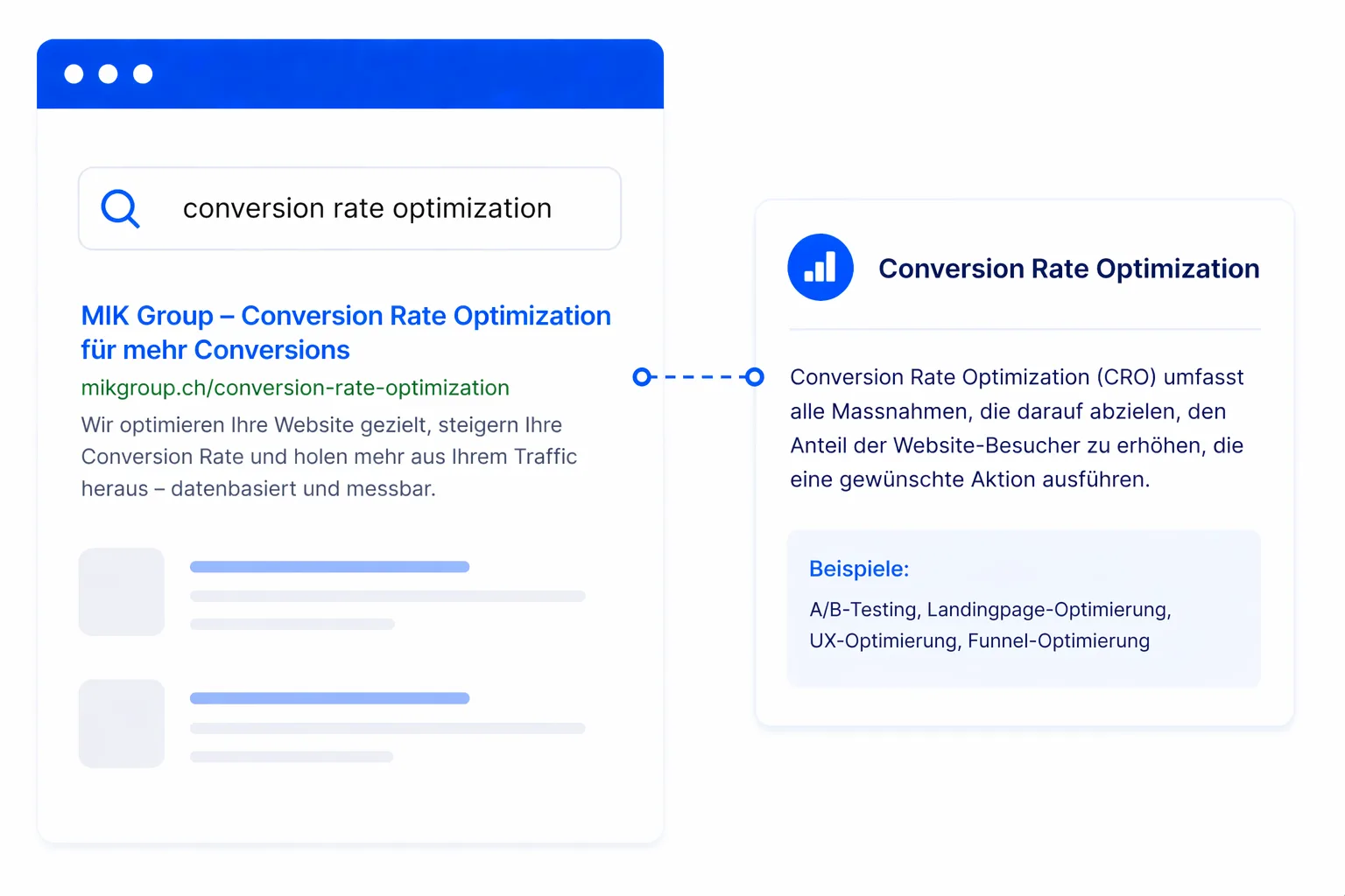 Conversion Rate Optimierung