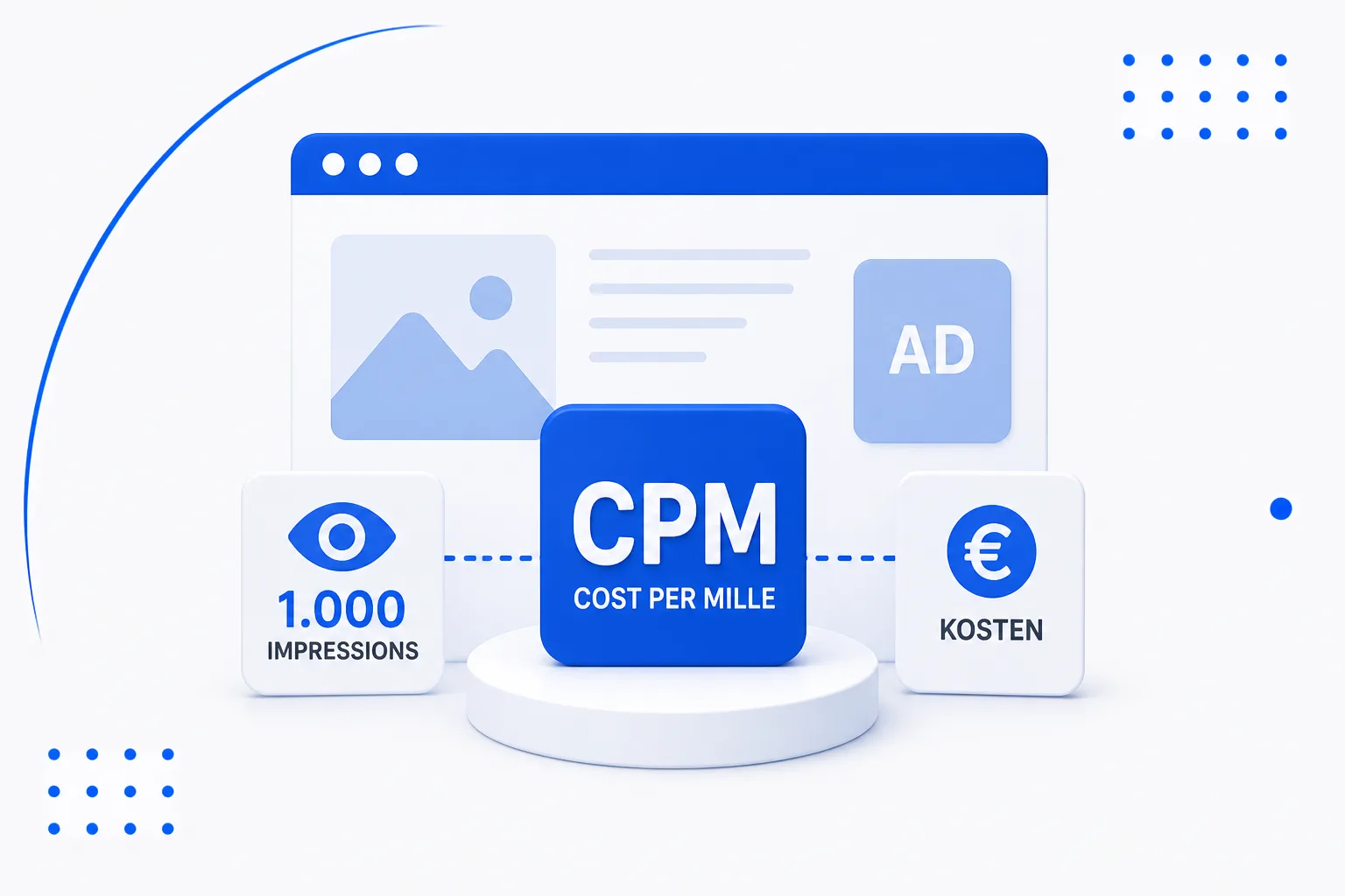 Cost per Mille (CPM)