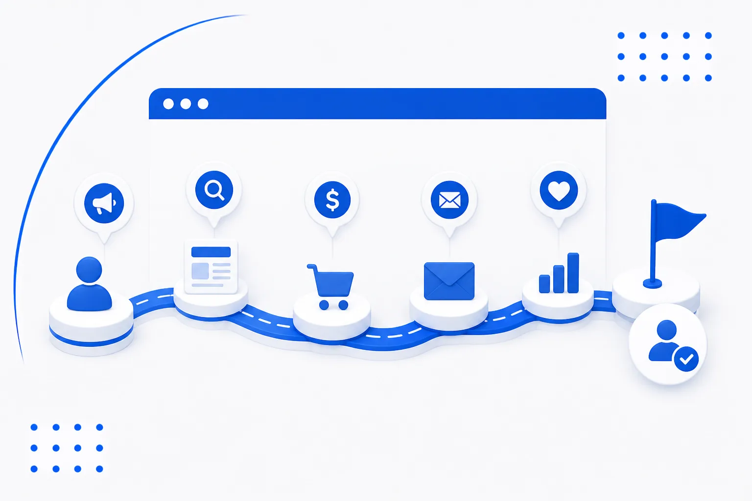 Customer Journey