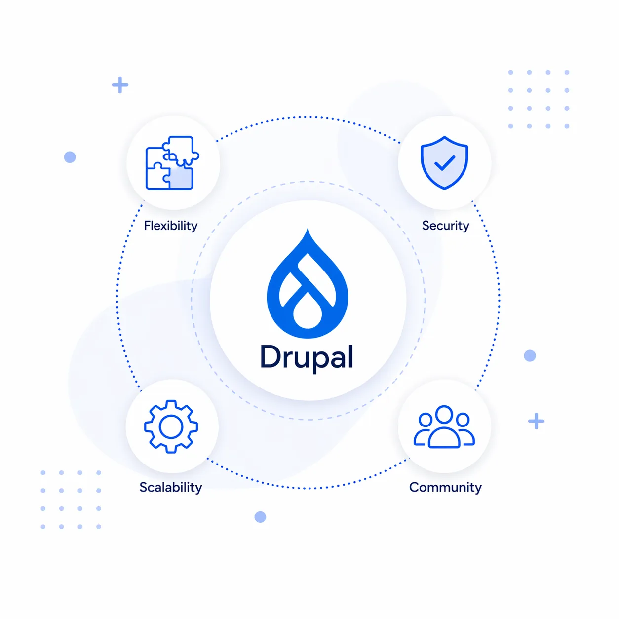 Drupal