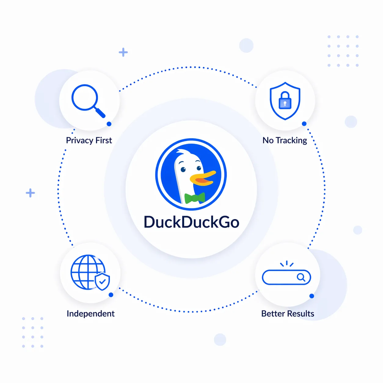 DuckDuckGo