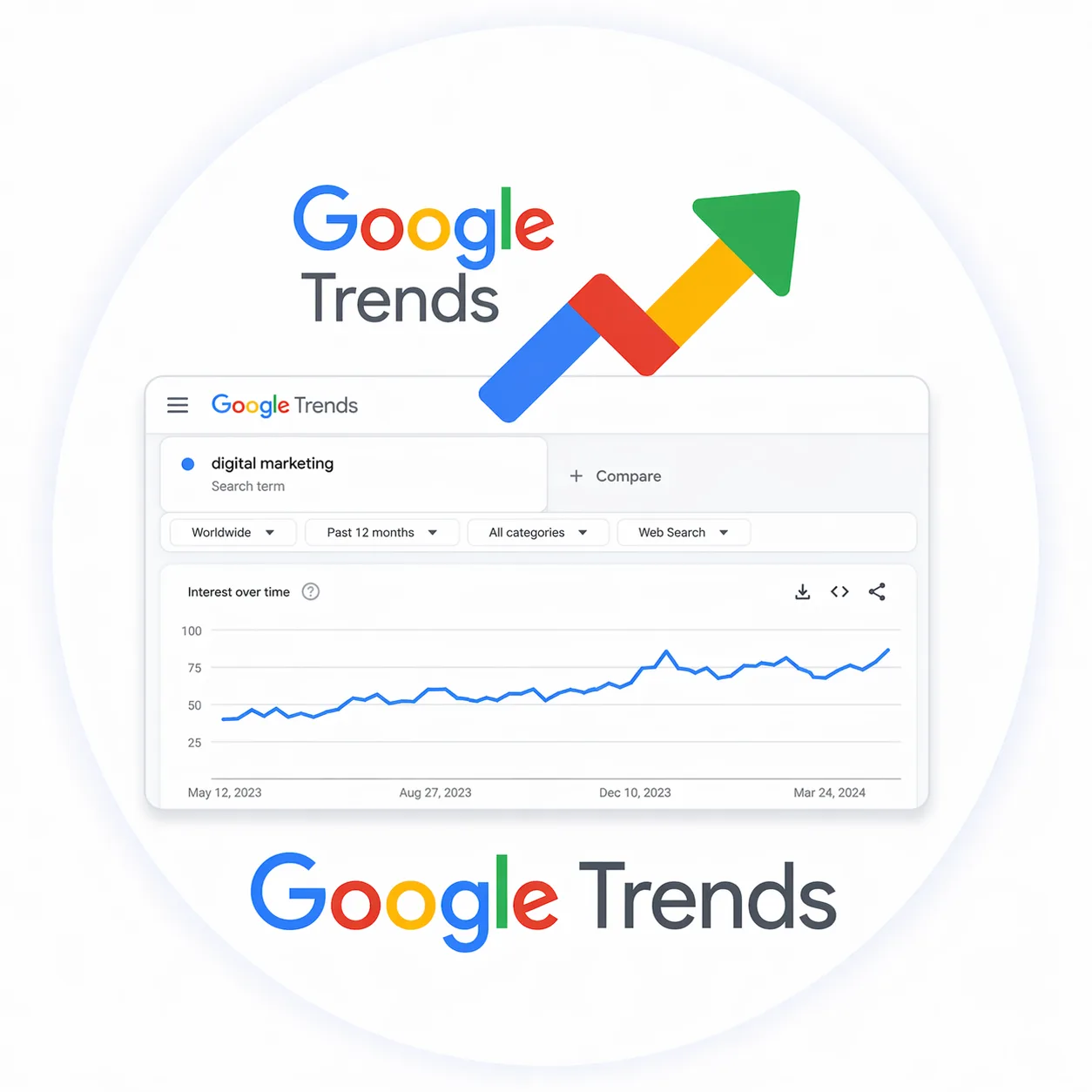 Google Trends