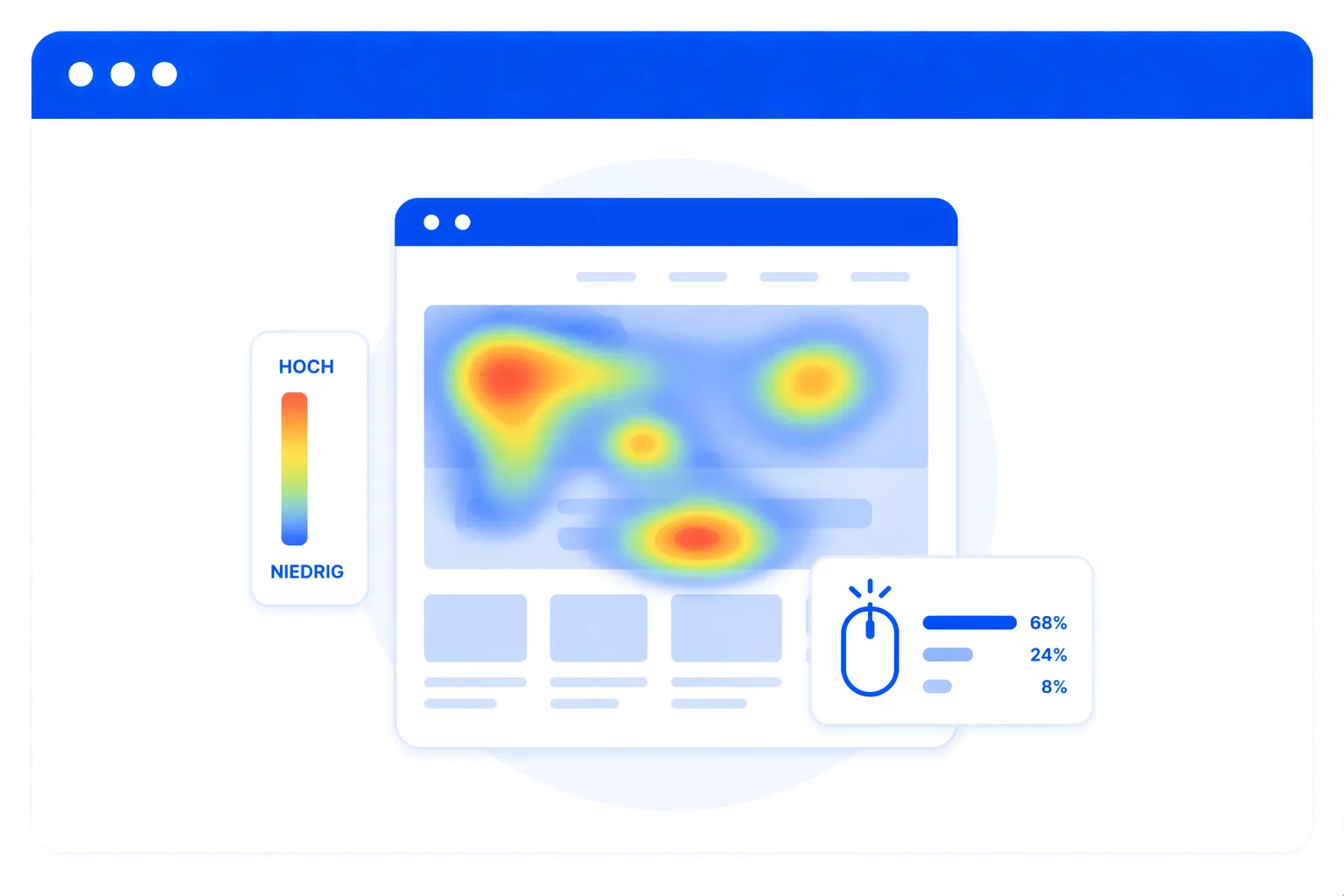 Heatmap-Analyse