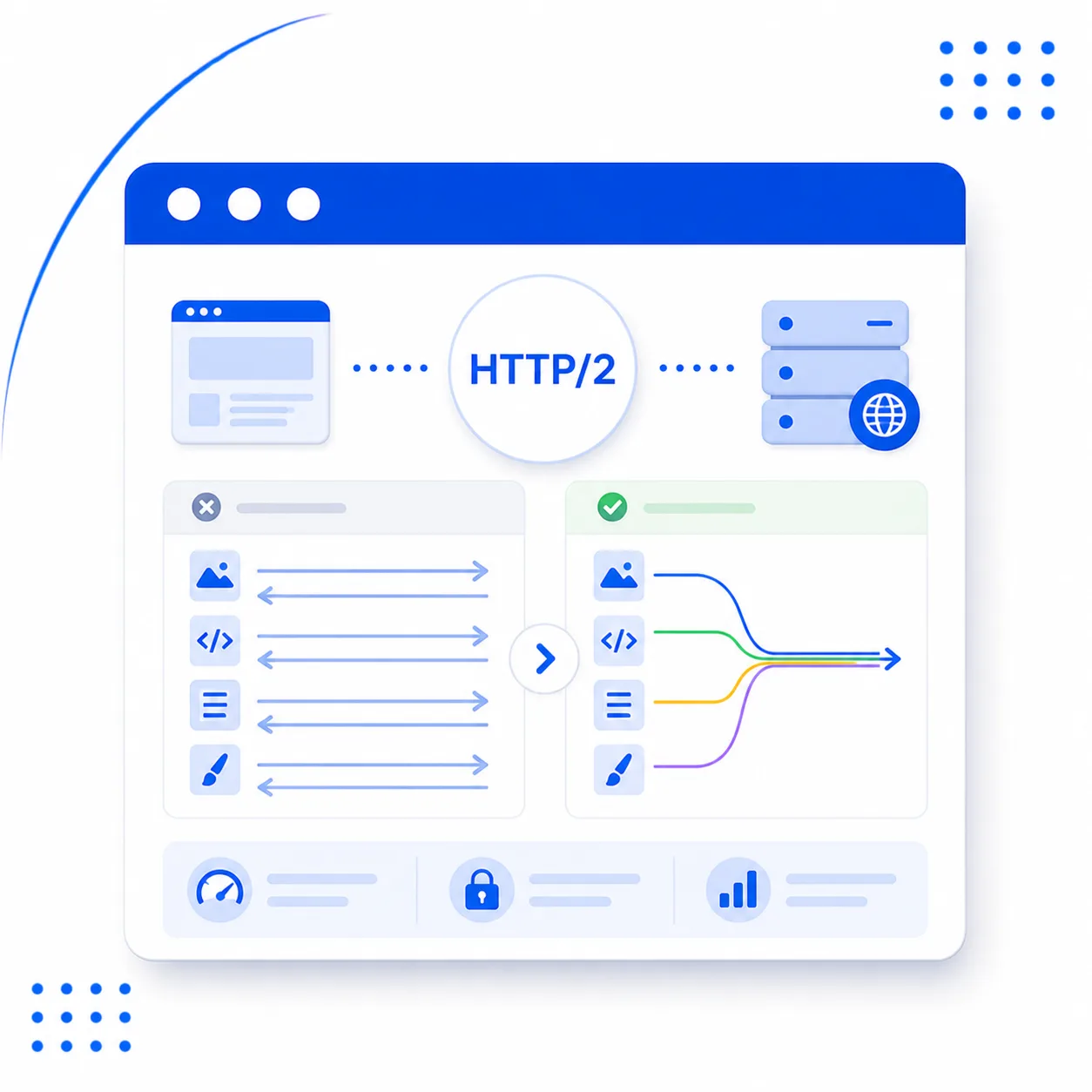 HTTP/2