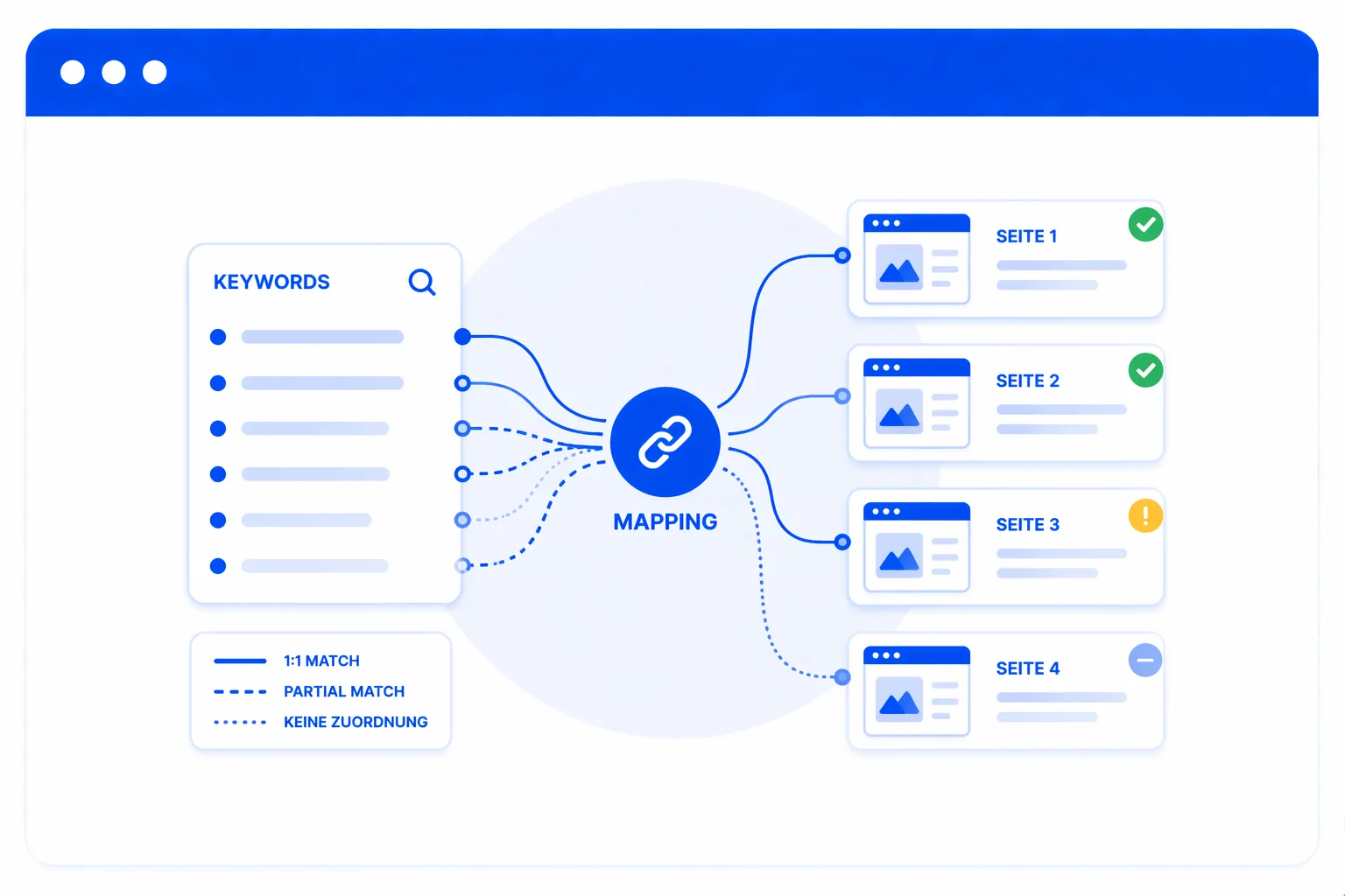 Keyword-Mapping