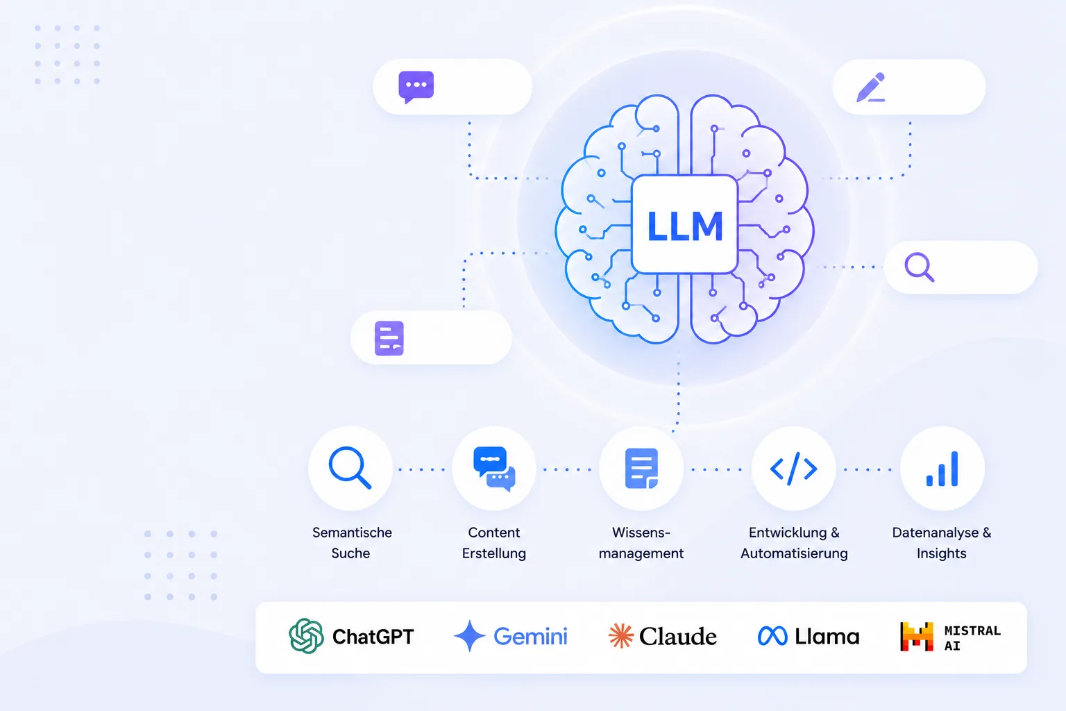 Large Language Model (LLM)