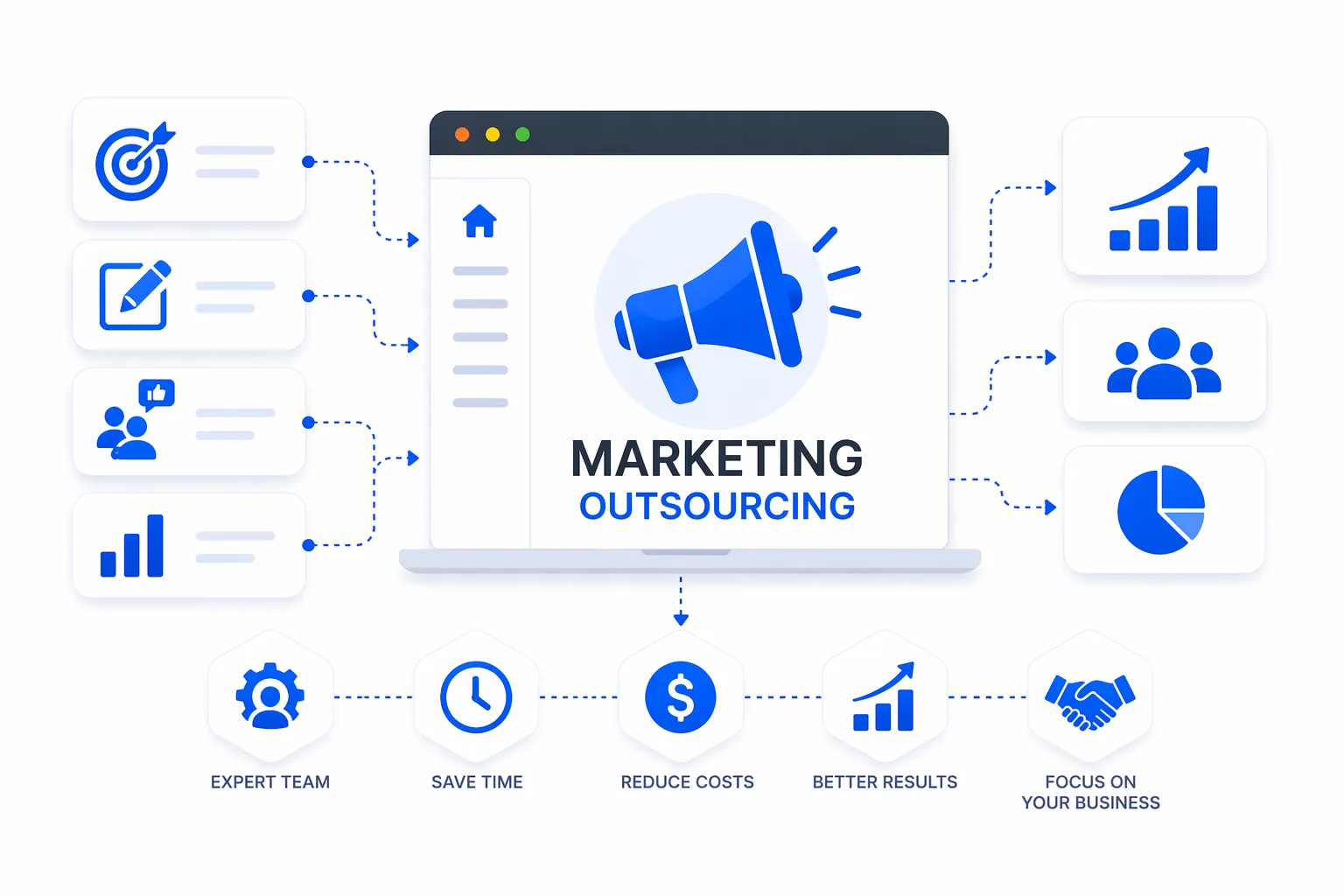 Marketing Outsourcing