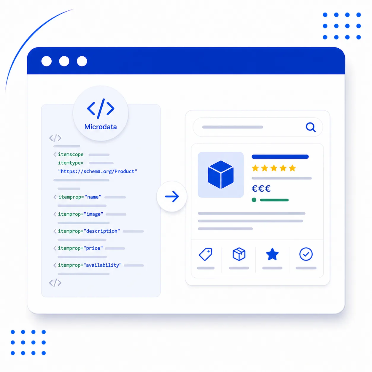 Microdata