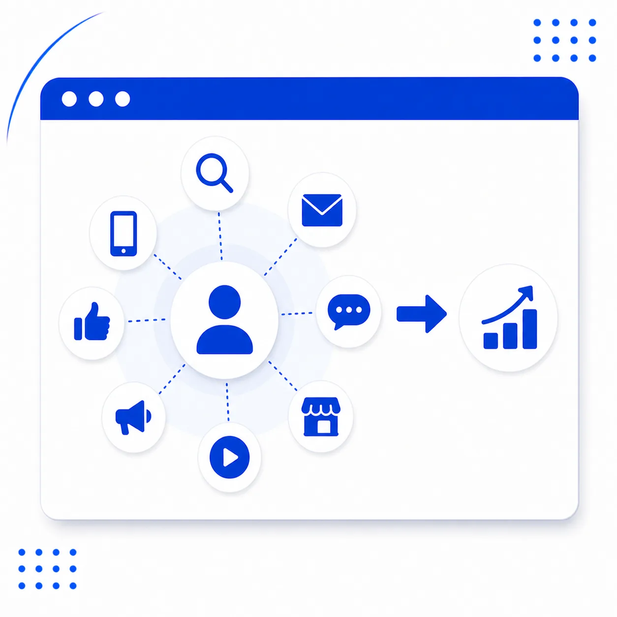Multichannel Marketing
