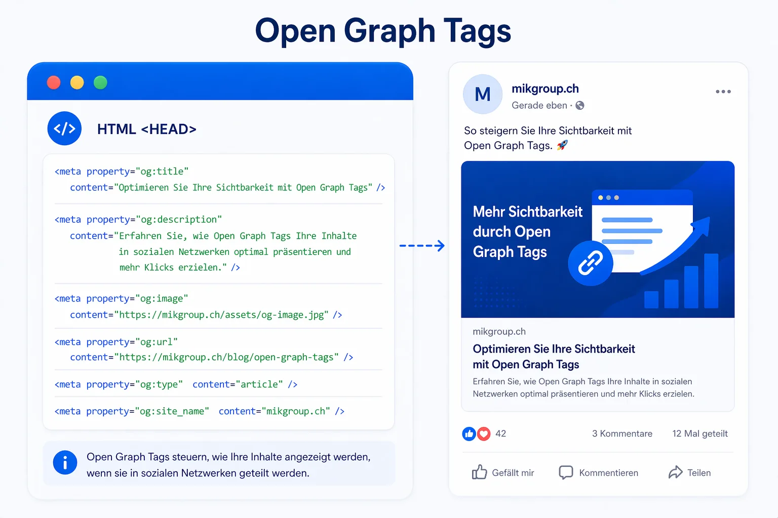 Open Graph Tags