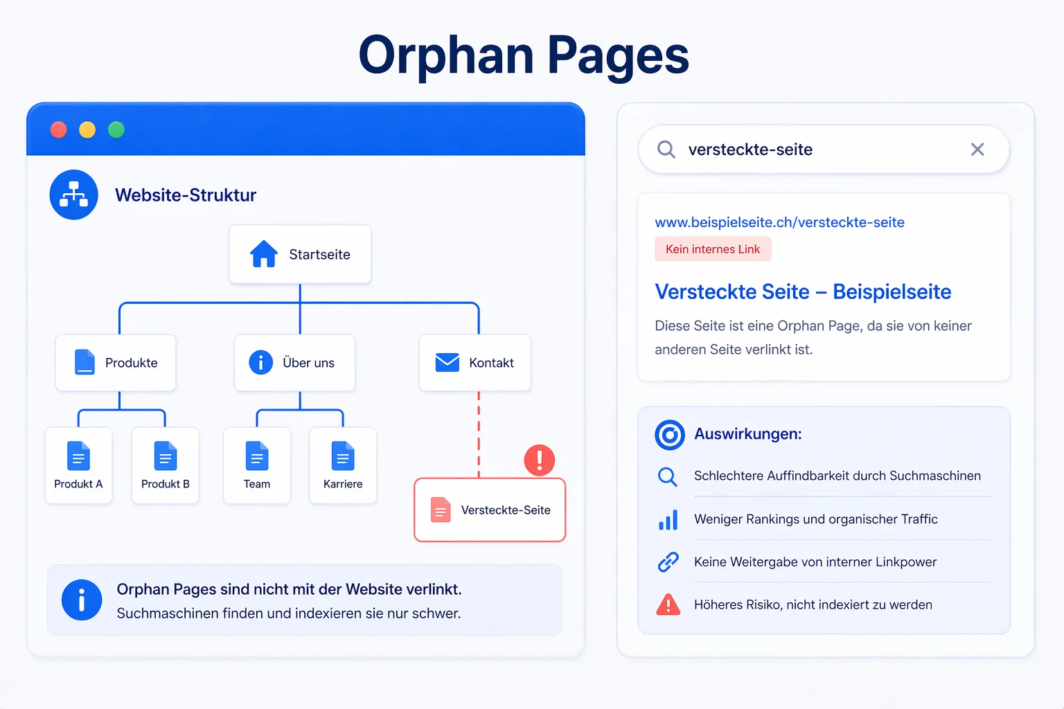 Orphan Pages