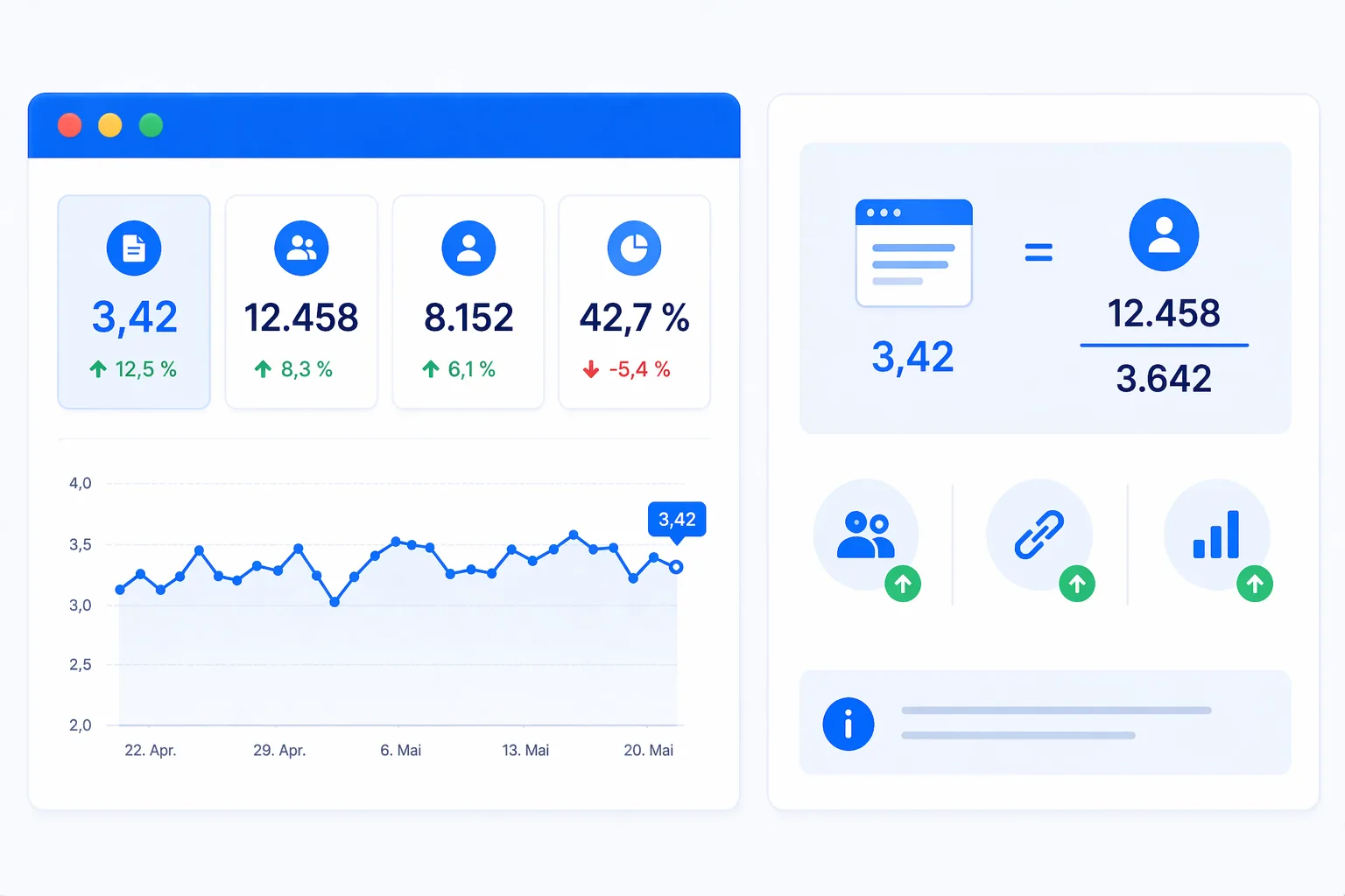 Pages per Session