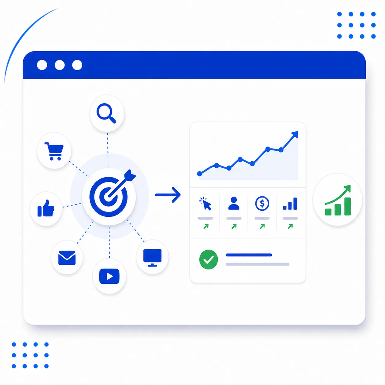 Performance Marketing