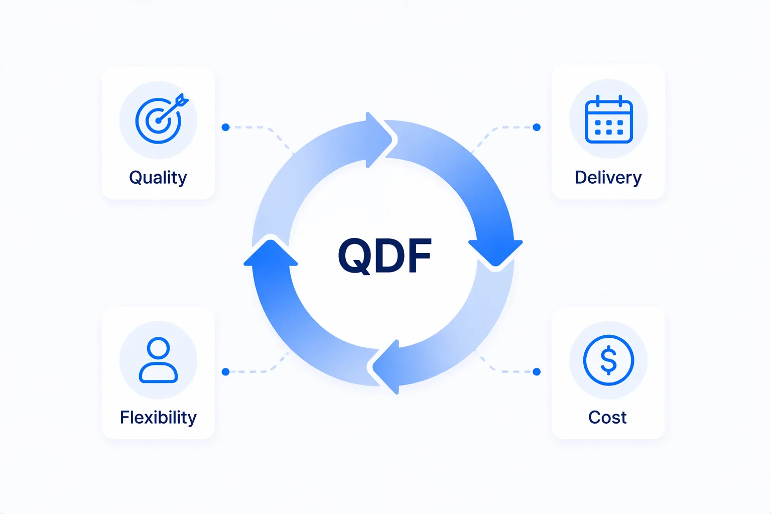 QDF