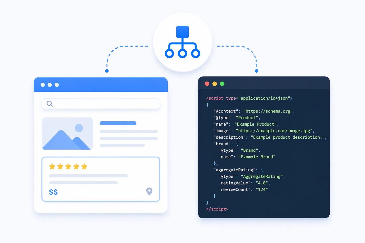 Schema.org