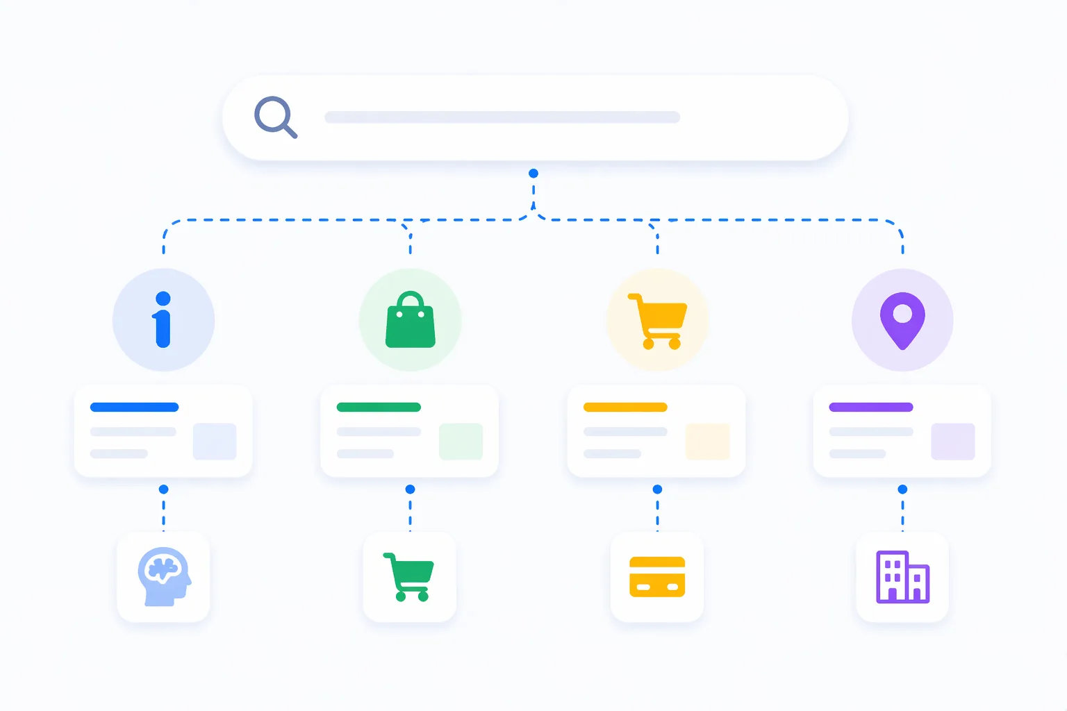 Search Intent