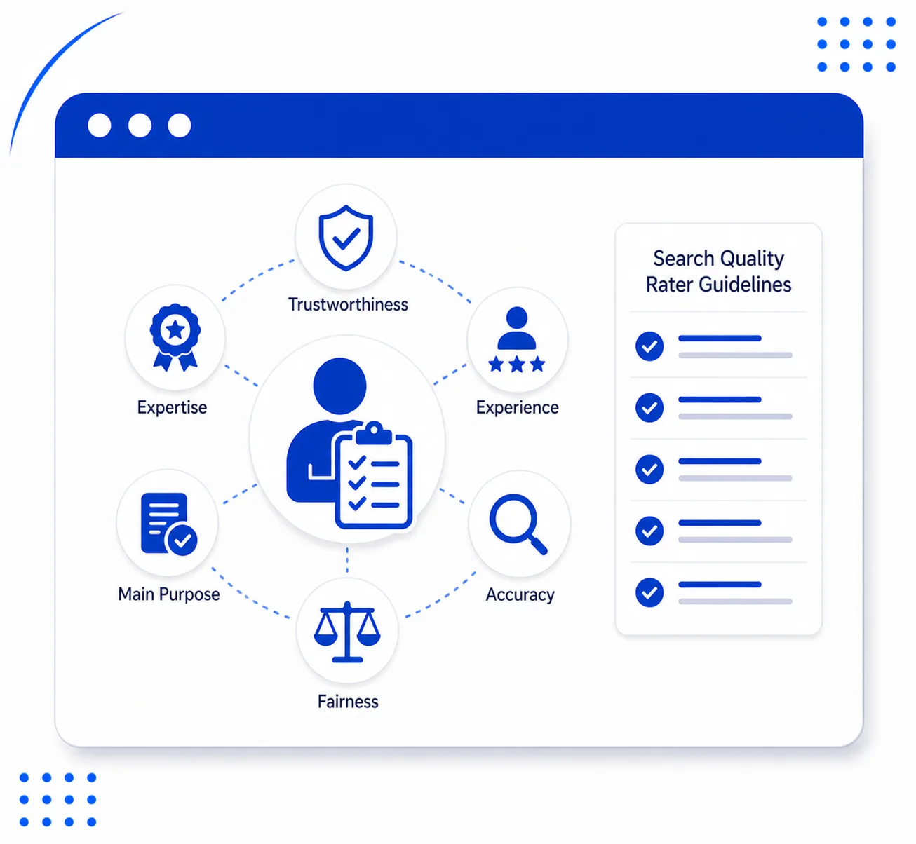 Search Quality Rater Guidelines