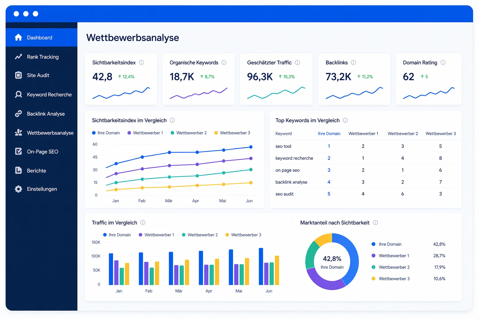 SEO Wettbewerbsanalyse