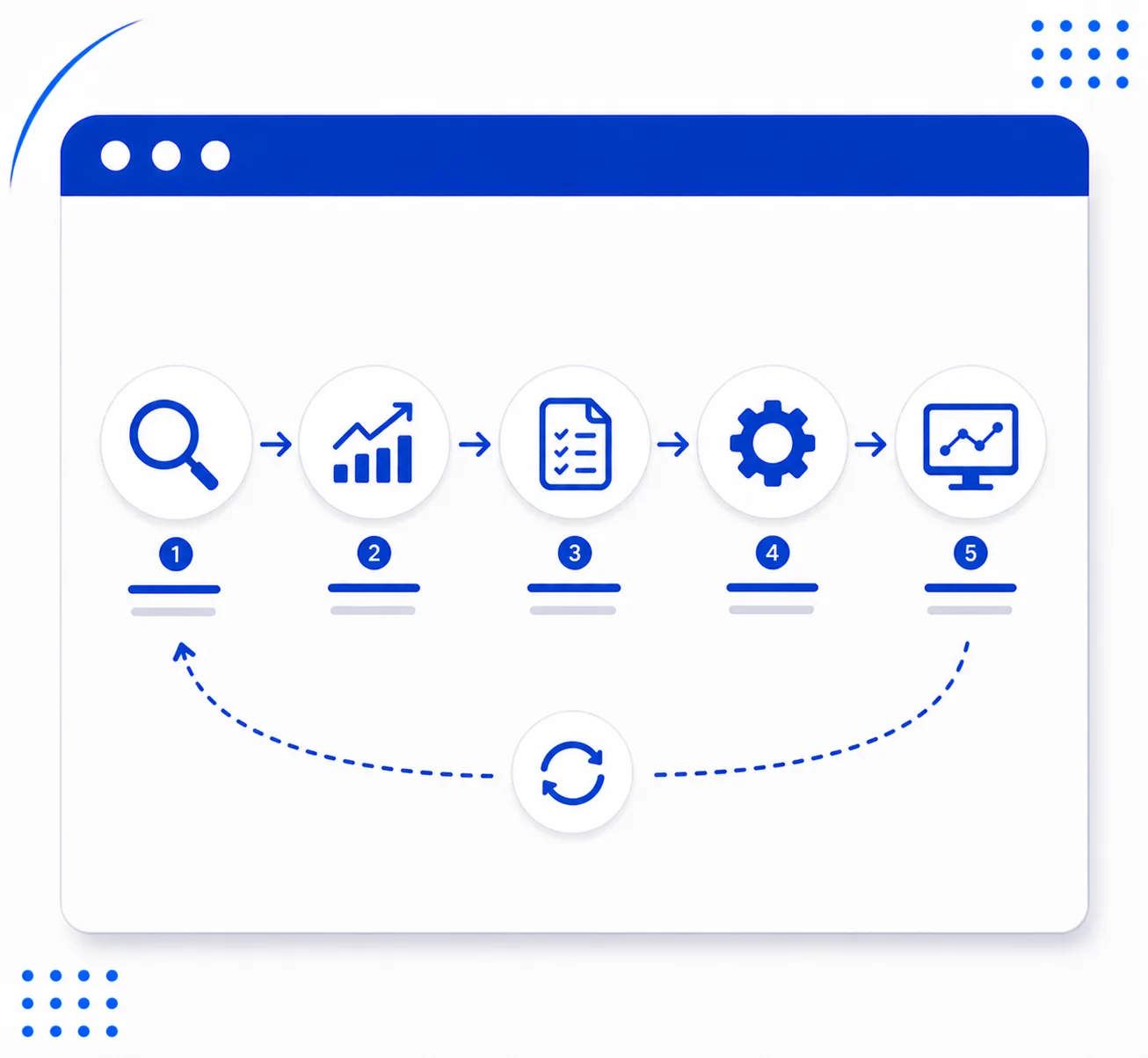 SEO Workflow
