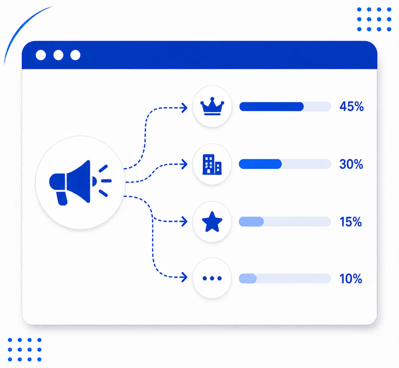 Share of Voice
