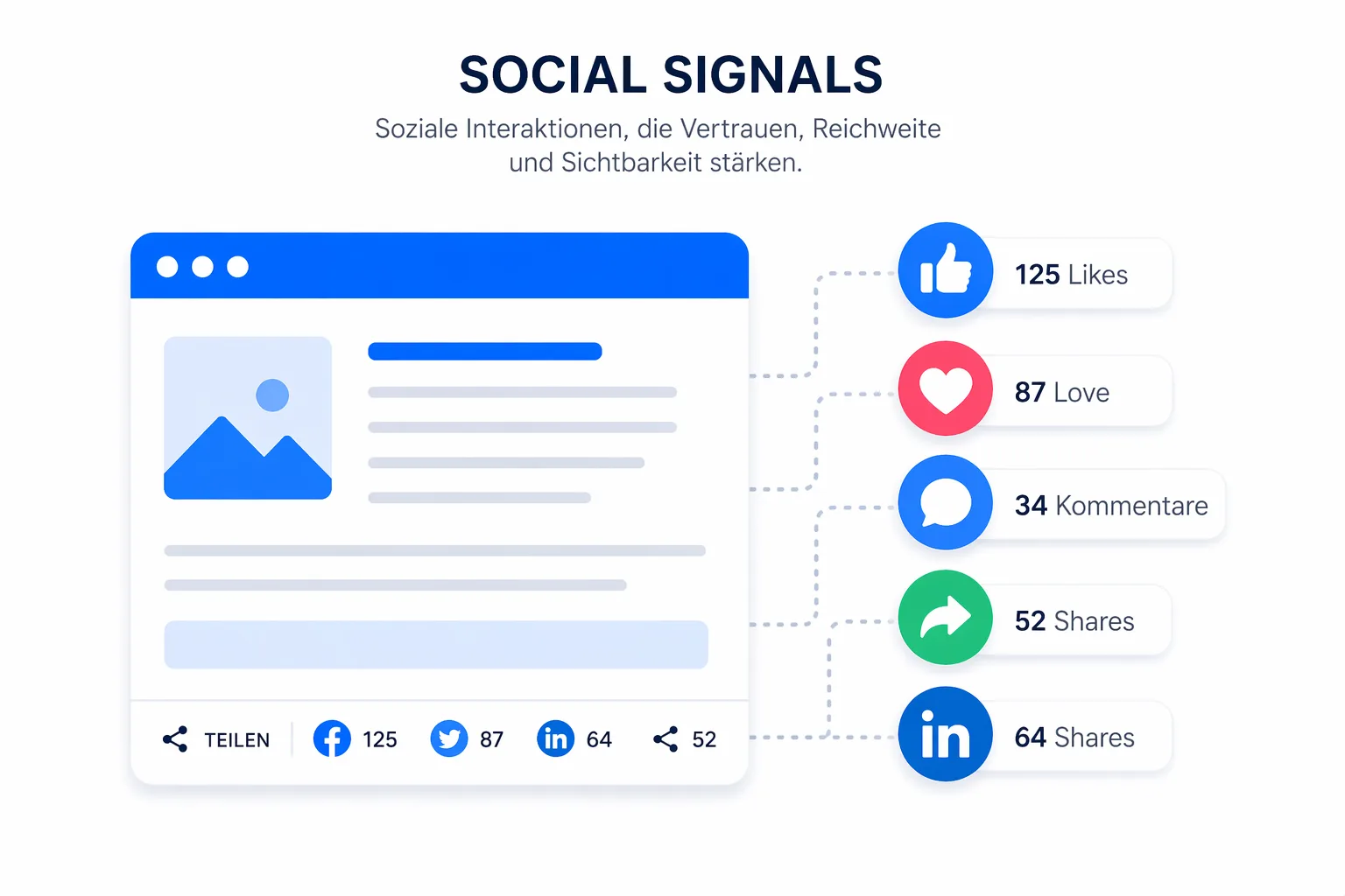 Social Signals