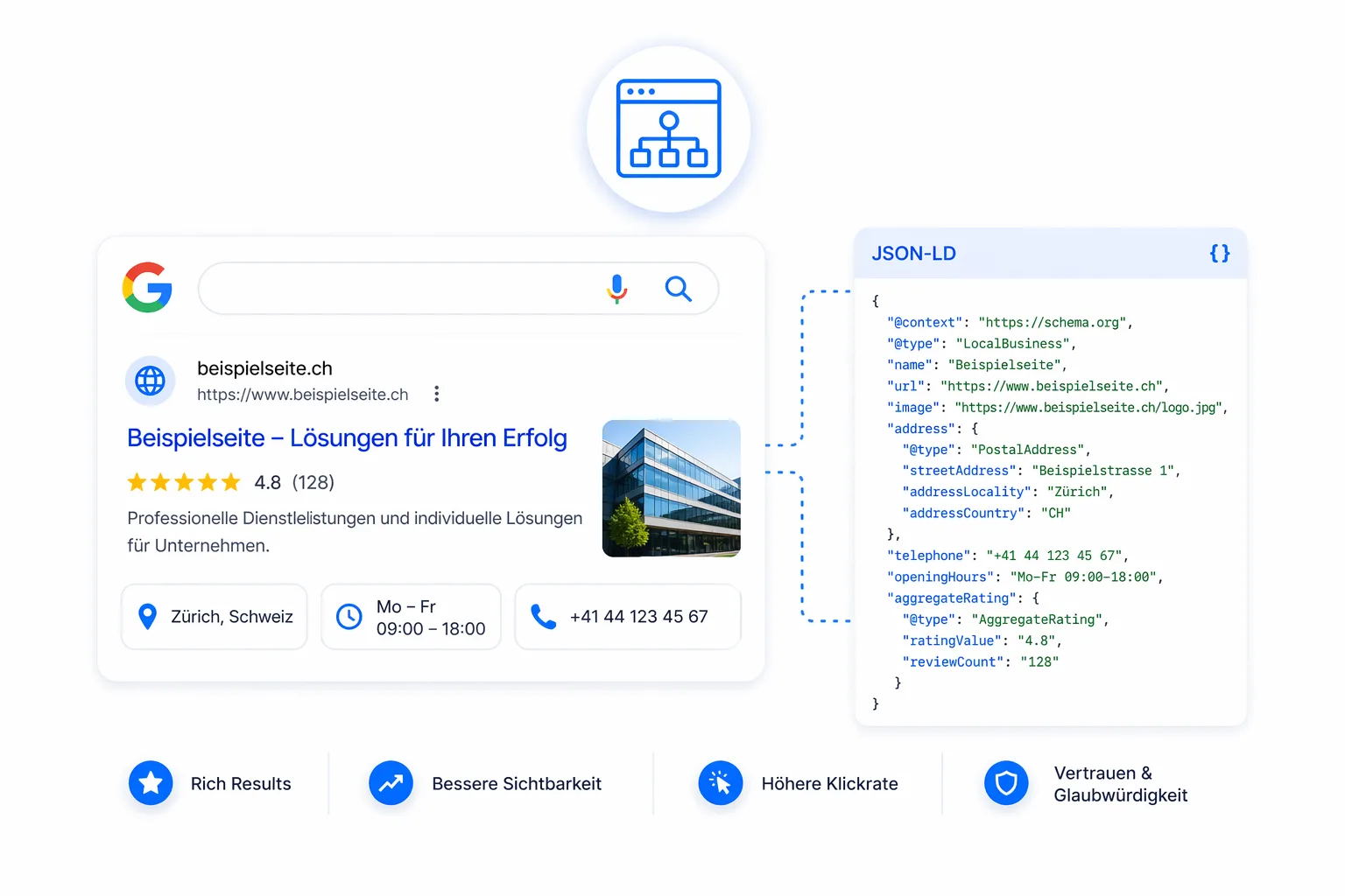 Structured Data
