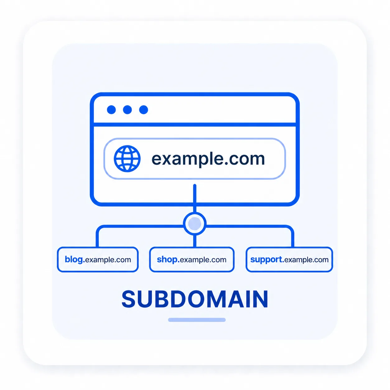 Subdomain