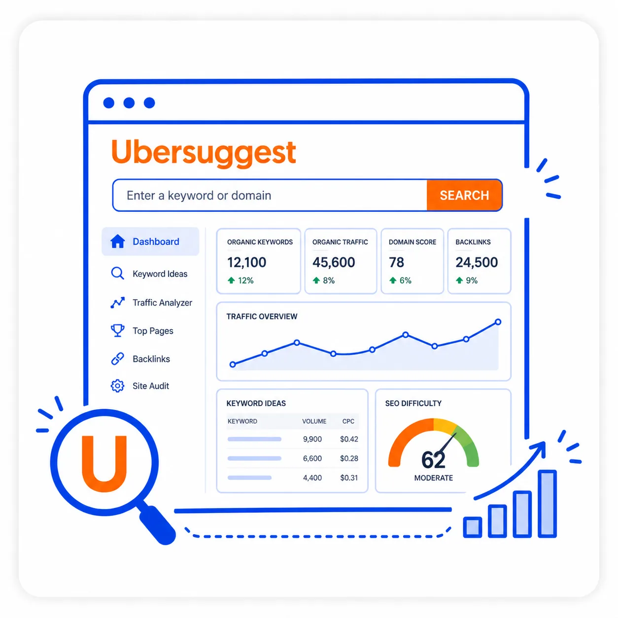 Ubersuggest