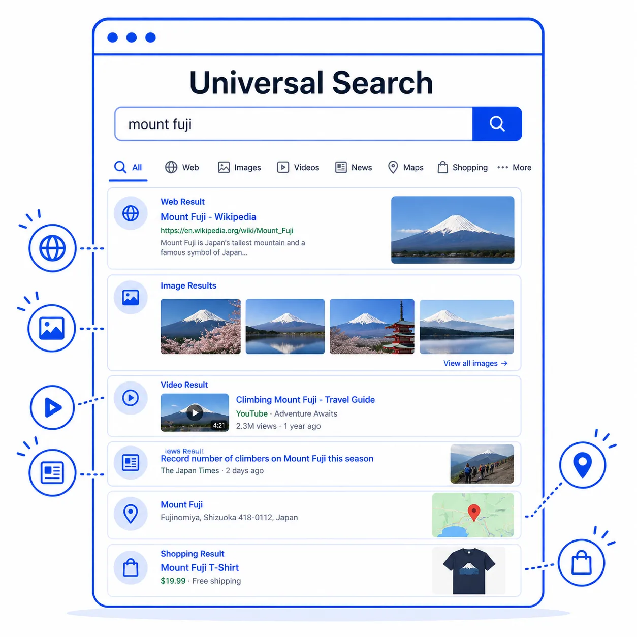 Universal Search