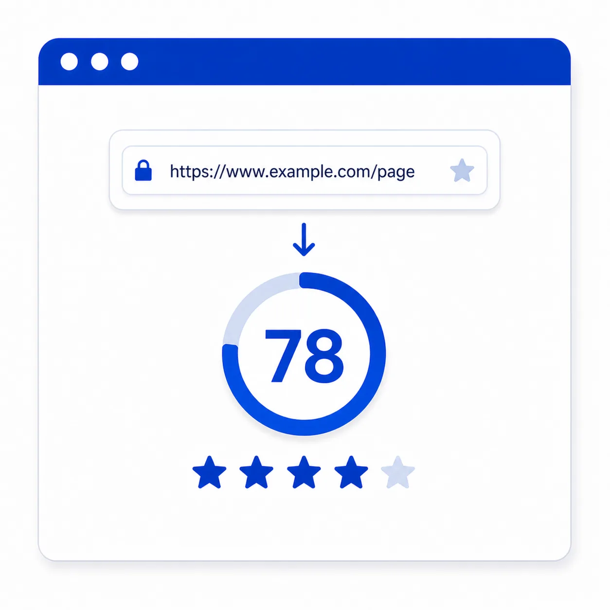 URL Rating (UR)