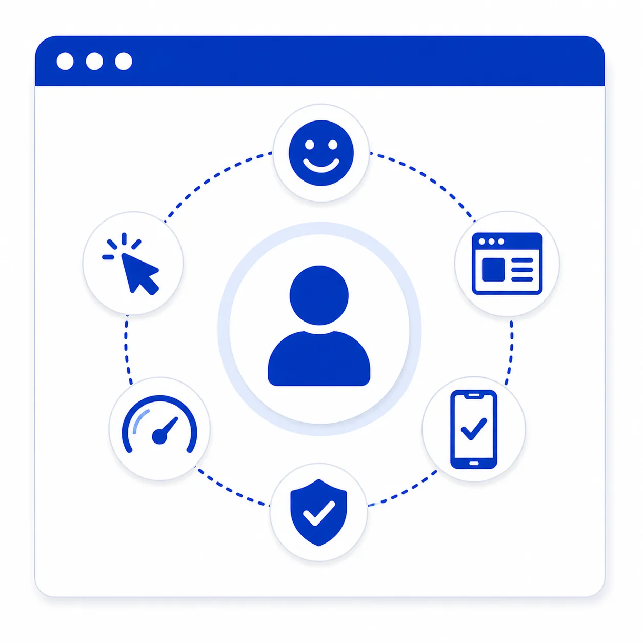 User Experience Ux